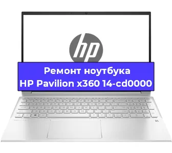 Замена кулера на ноутбуке HP Pavilion x360 14-cd0000 в Волгограде